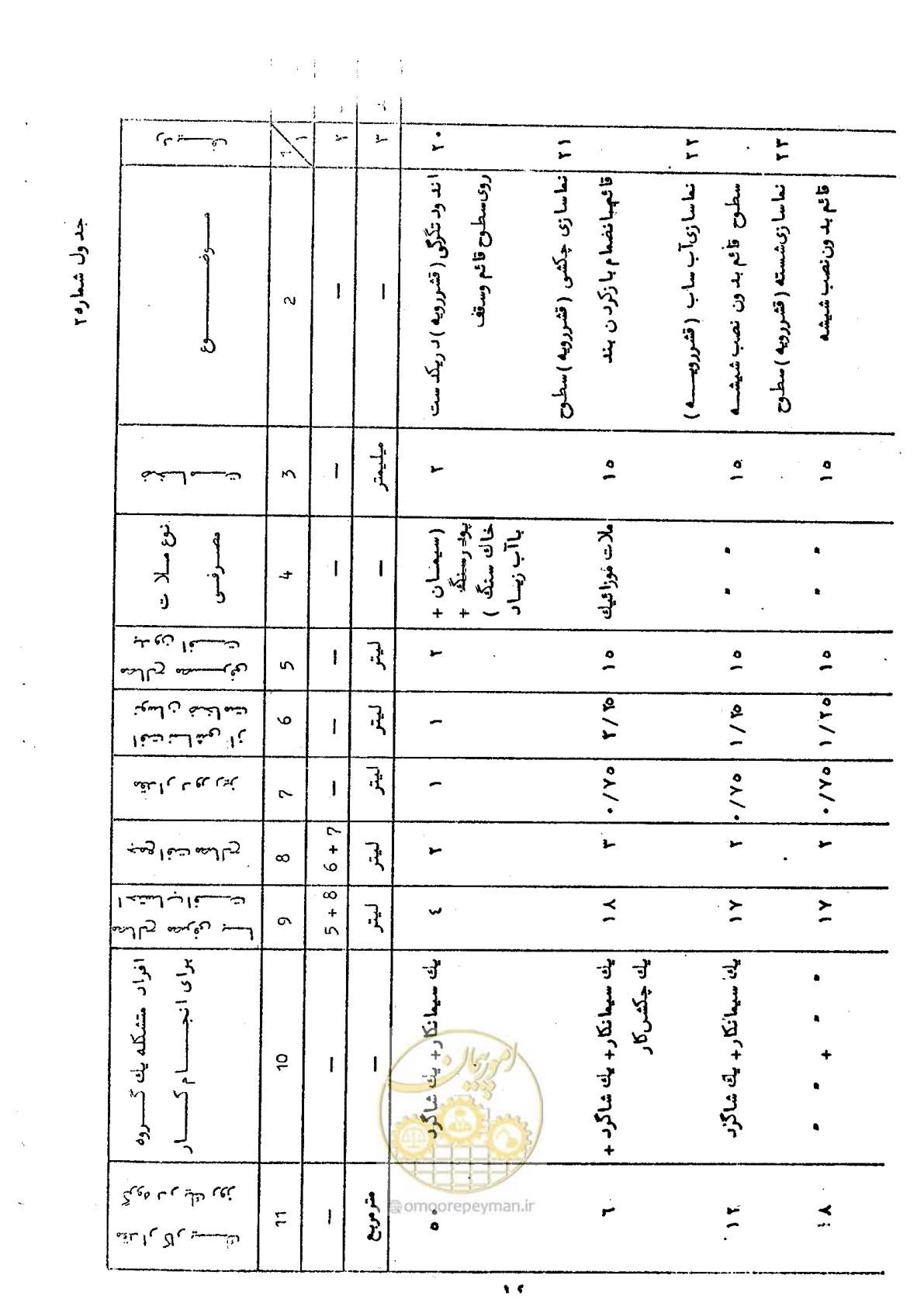 صفحه 20 از 59