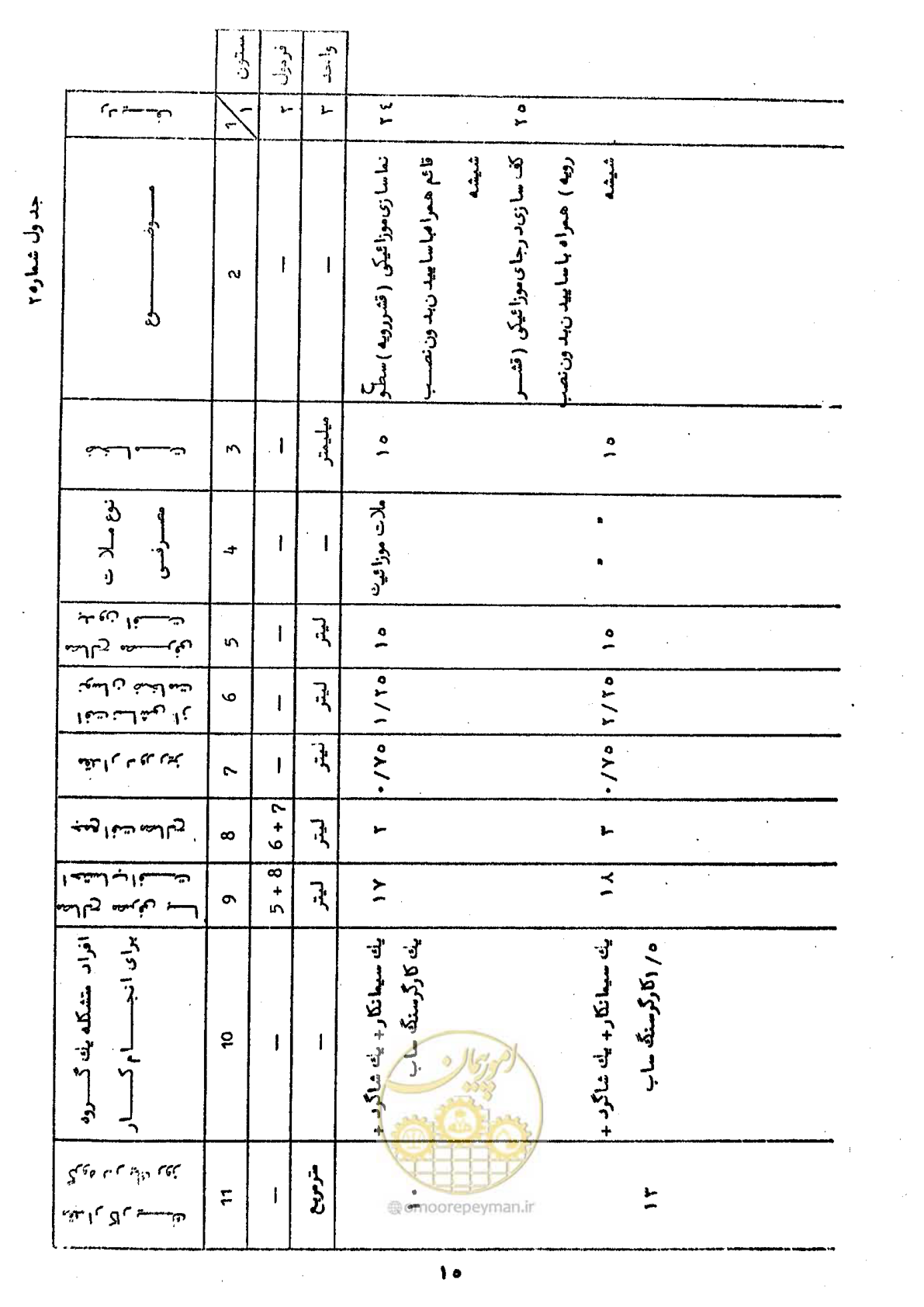 صفحه 21 از 59