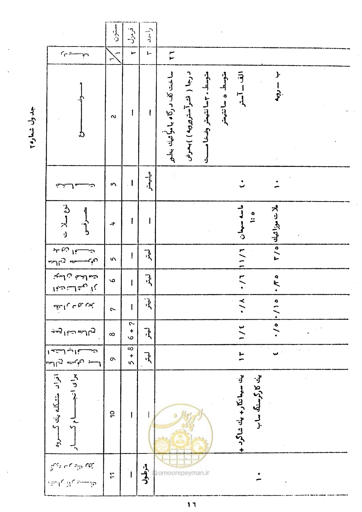 صفحه 22 از 59