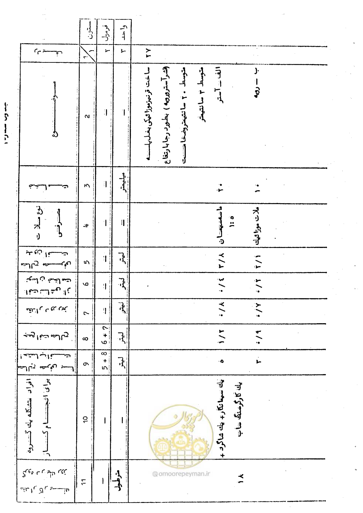 صفحه 23 از 59