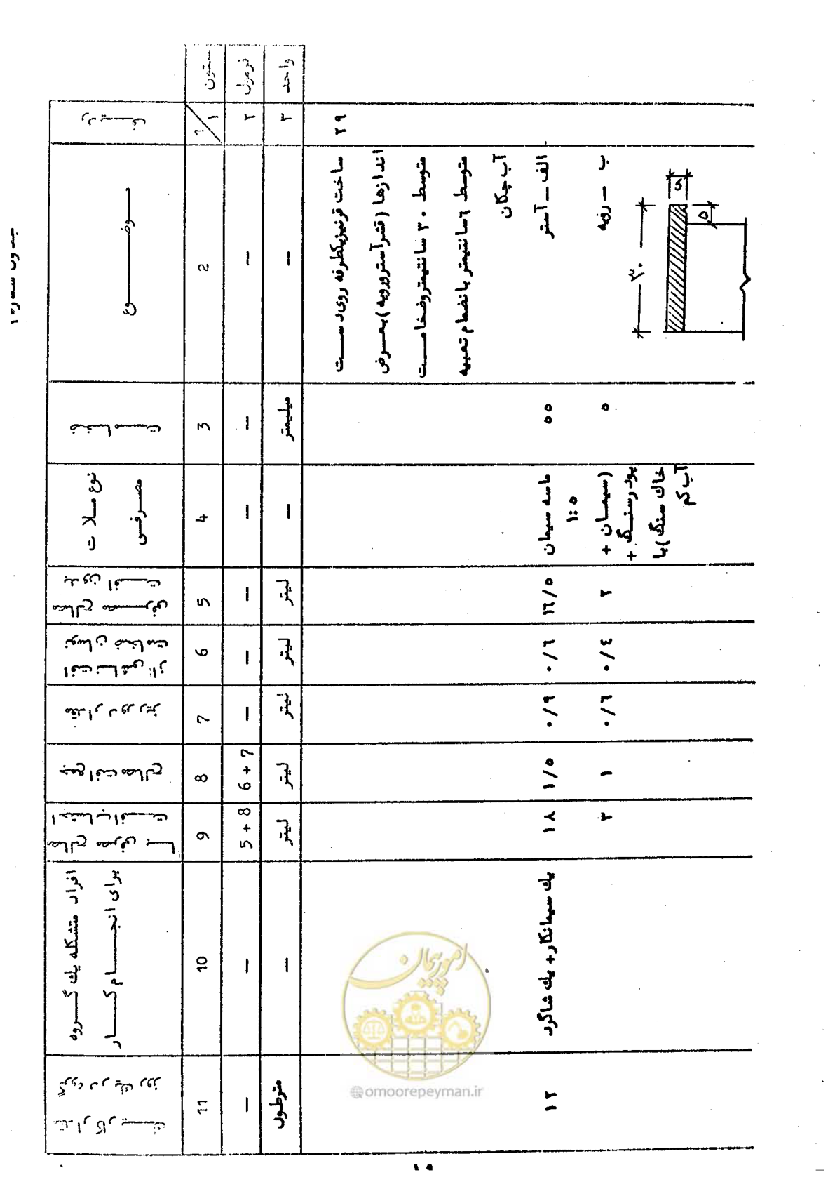 صفحه 25 از 59