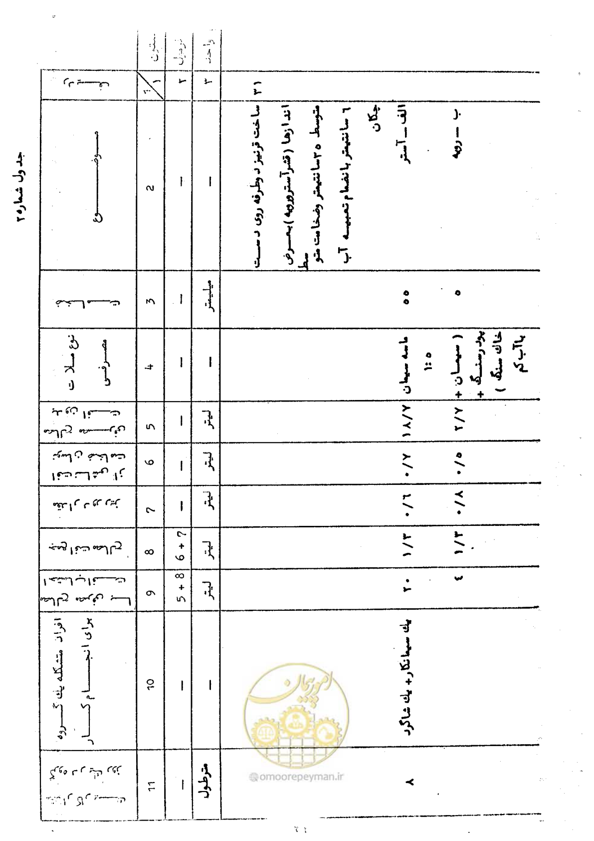 صفحه 27 از 59