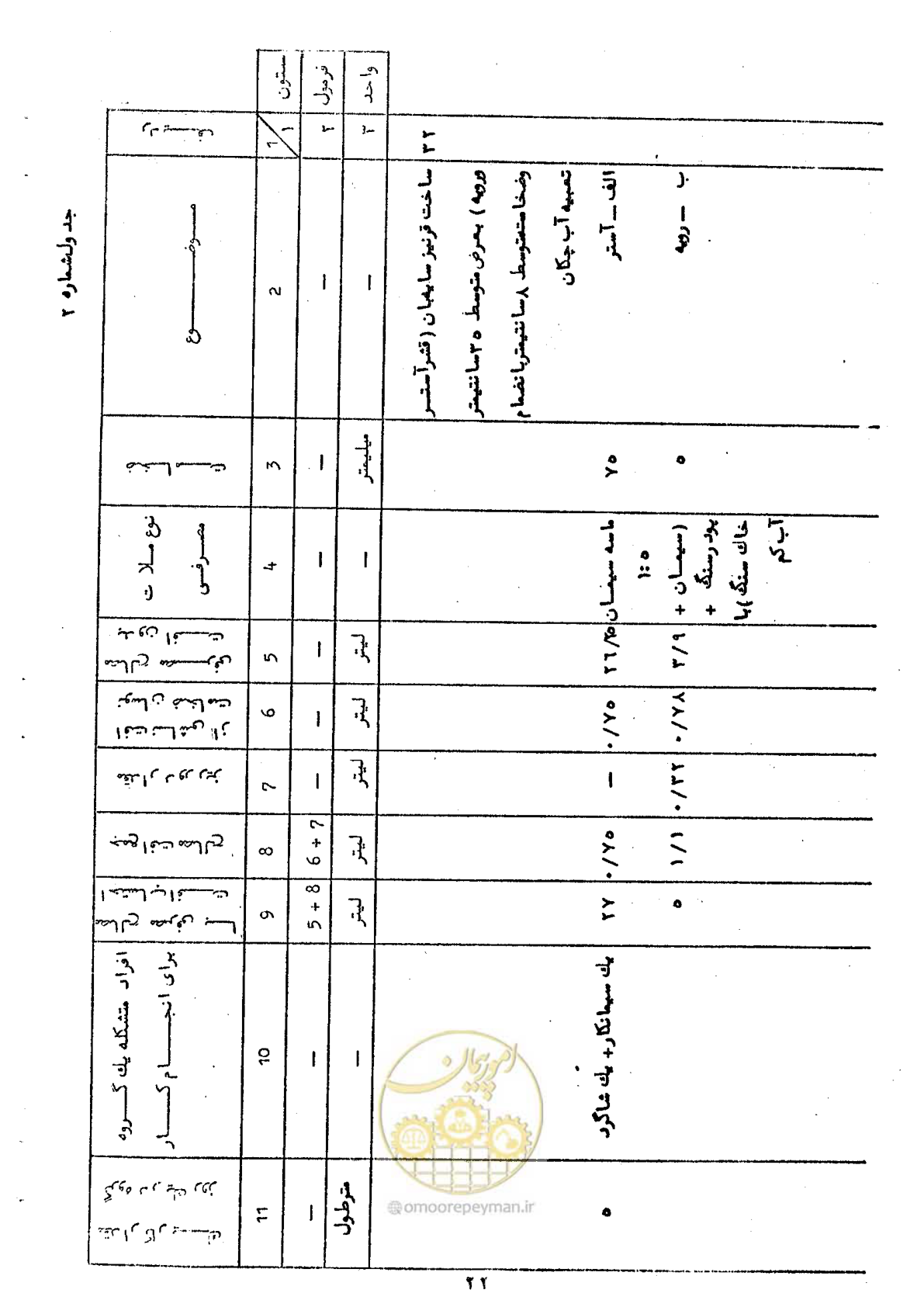 صفحه 28 از 59