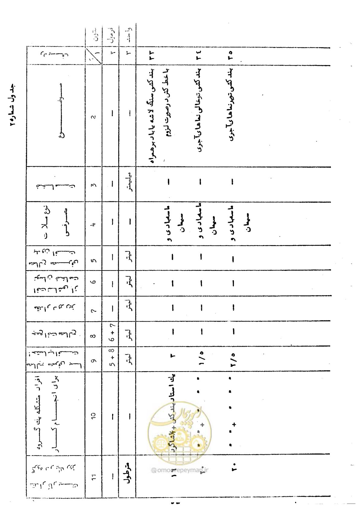 صفحه 29 از 59