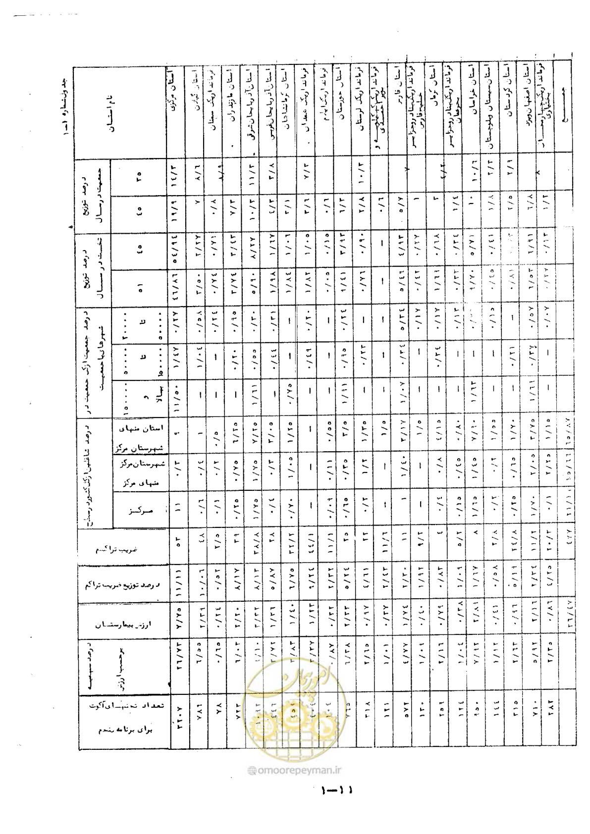 صفحه 16 از 48