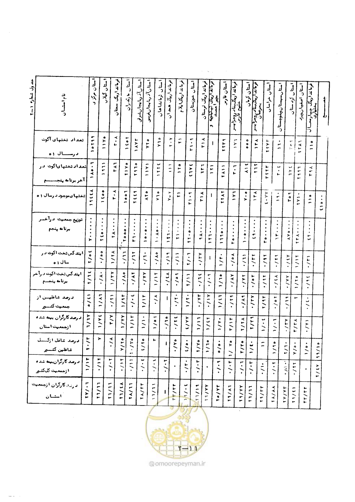 صفحه 17 از 48