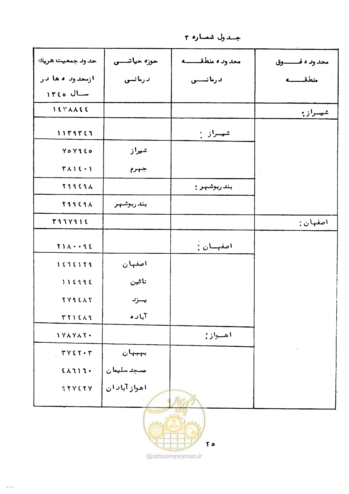 صفحه 31 از 48
