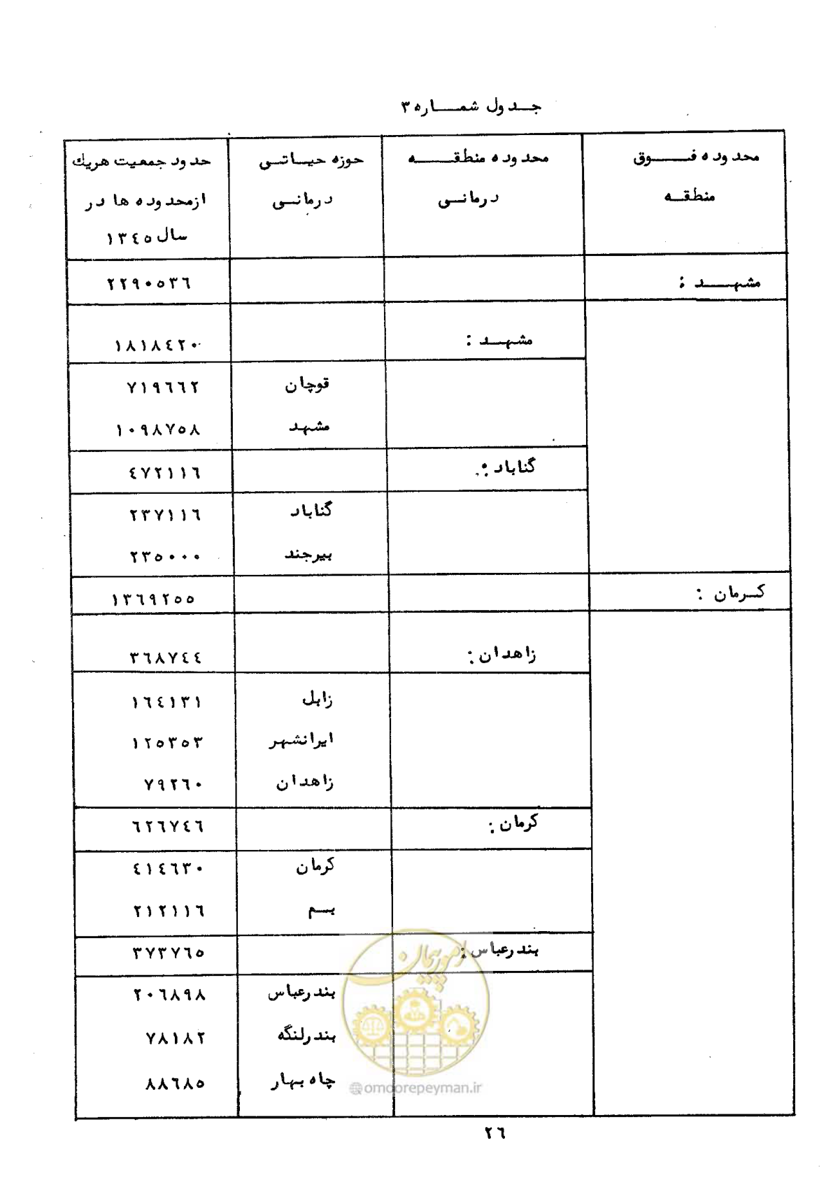 صفحه 32 از 48