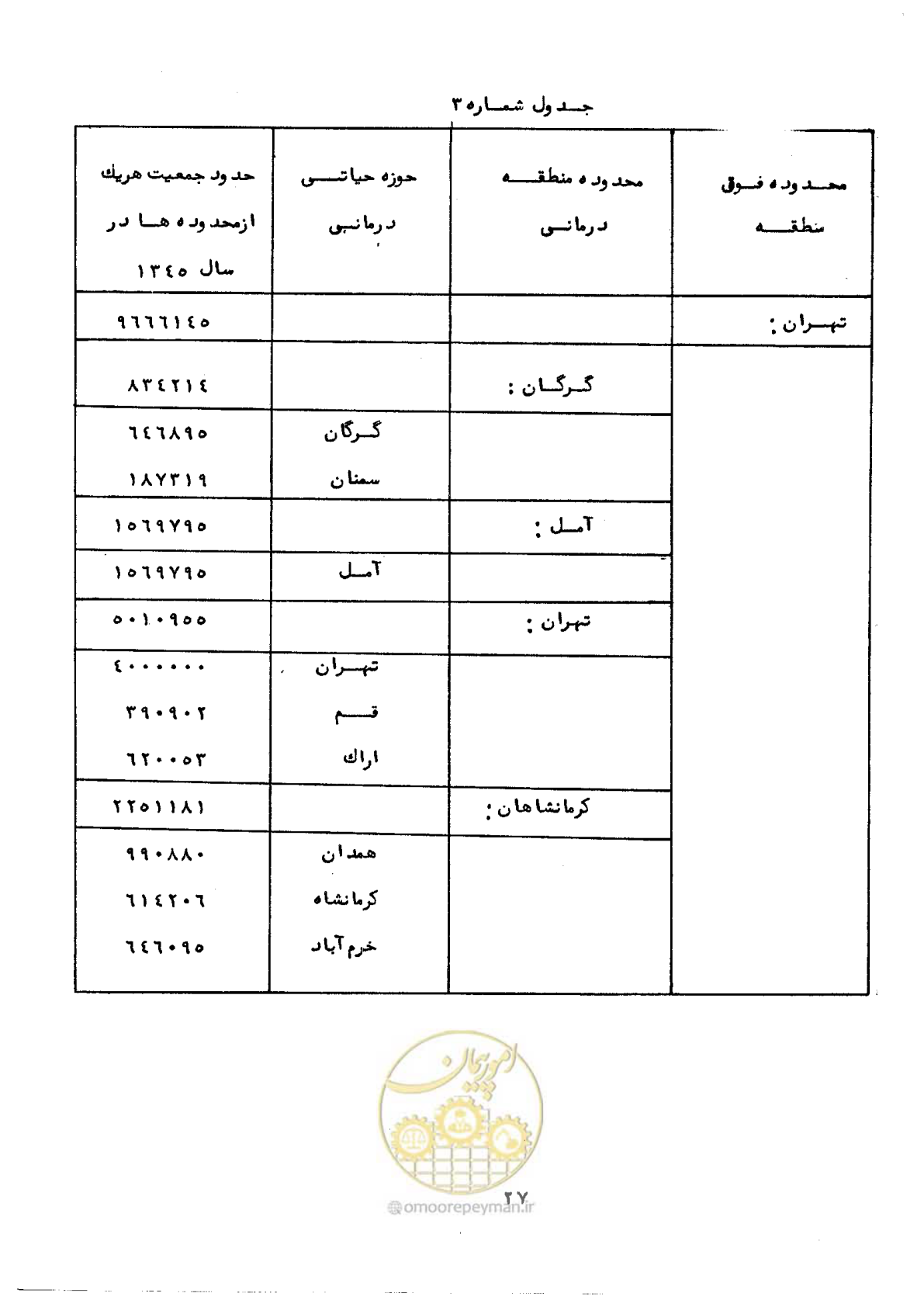 صفحه 33 از 48