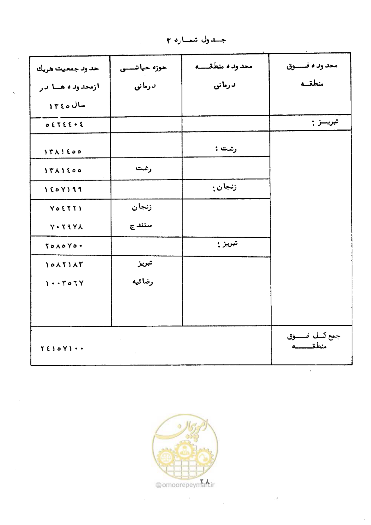 صفحه 34 از 48