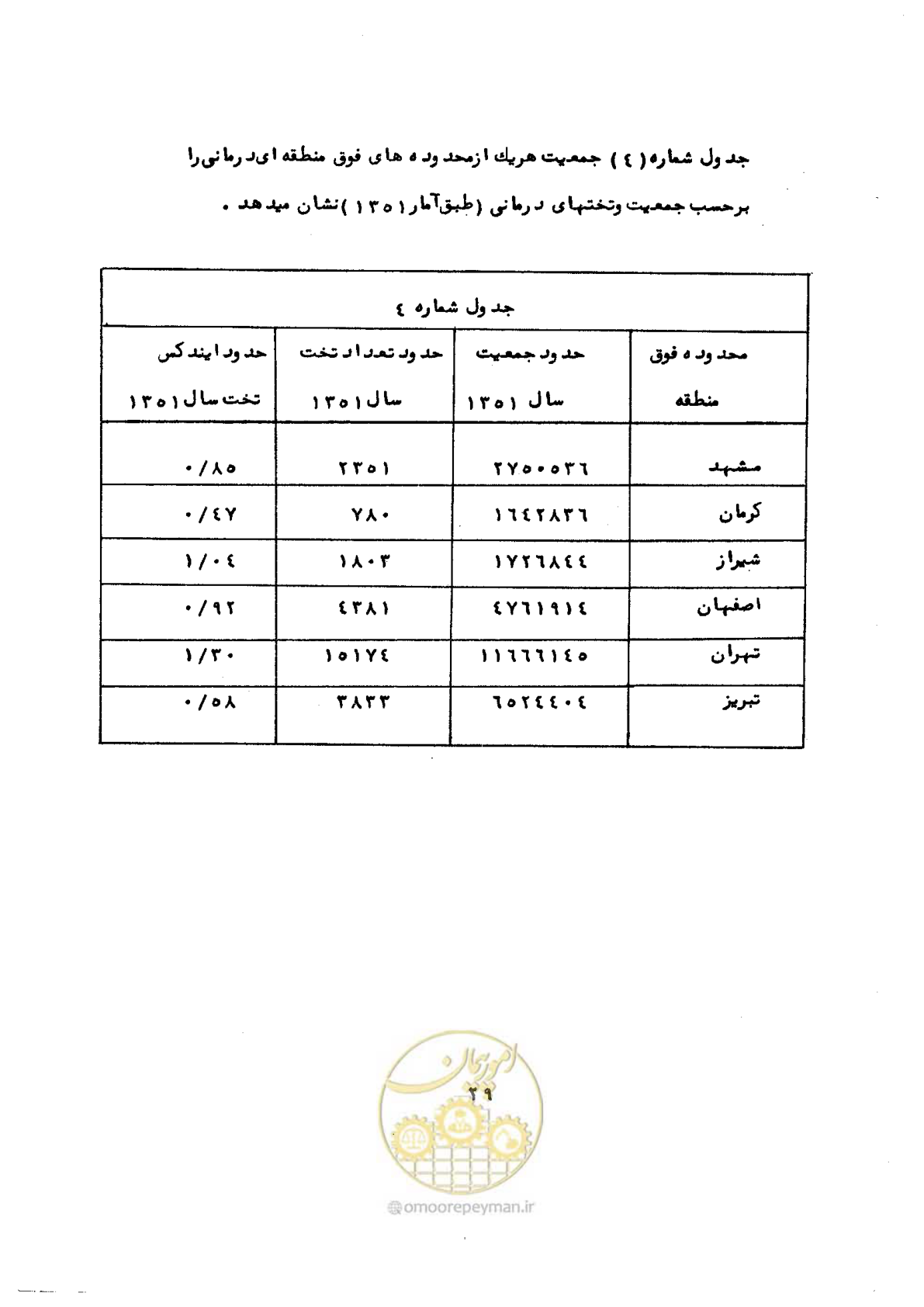 صفحه 35 از 48