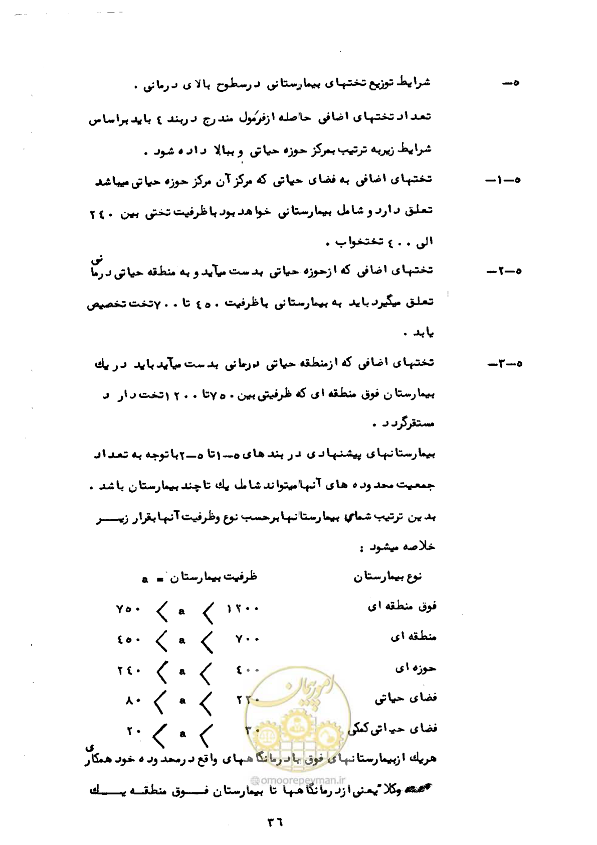 صفحه 42 از 48