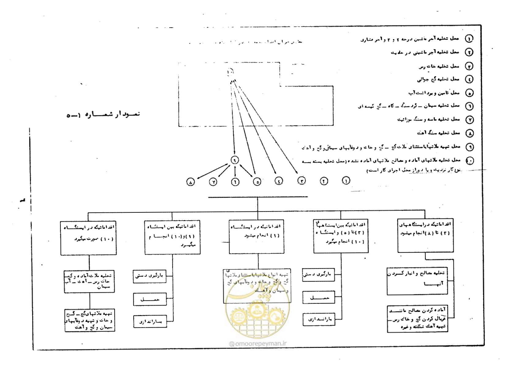 صفحه 12 از 56