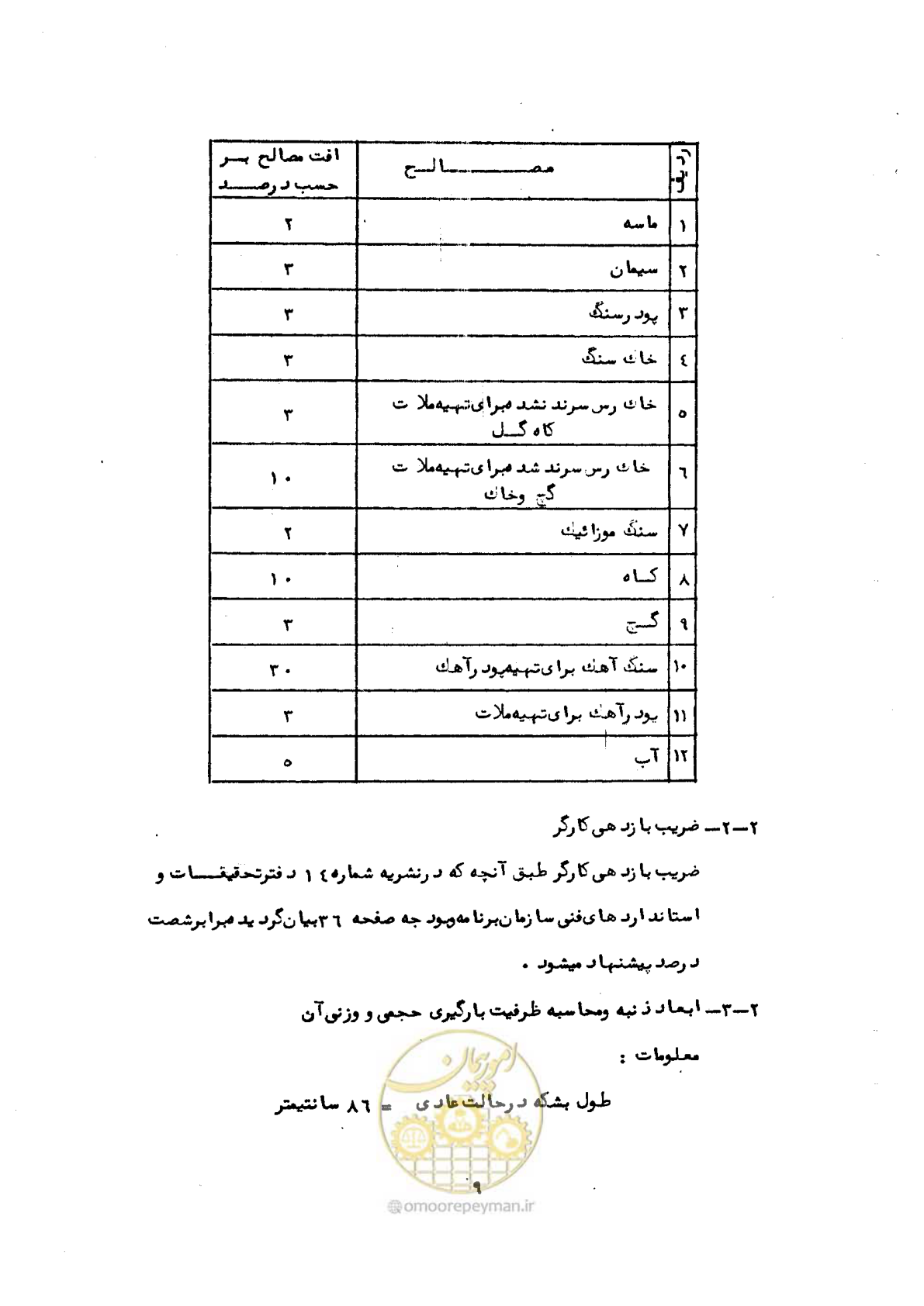 صفحه 15 از 56
