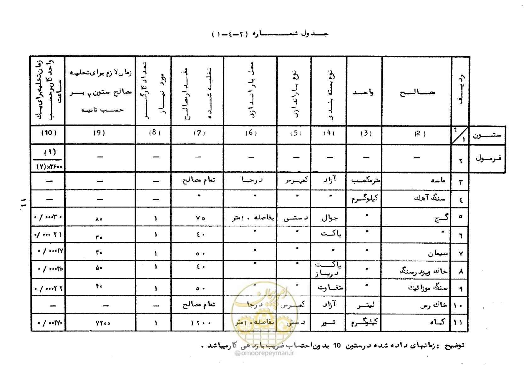 صفحه 17 از 56