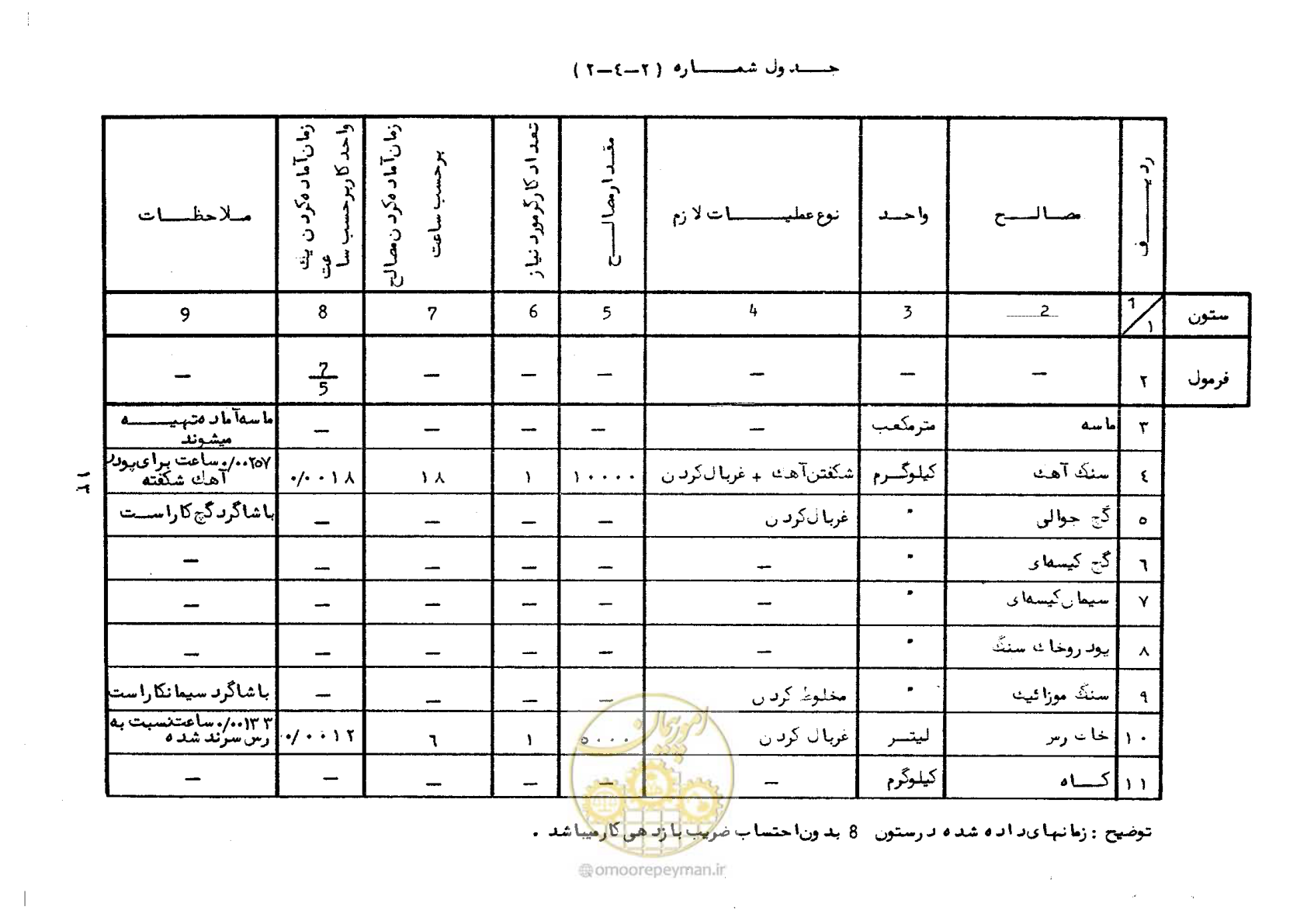 صفحه 19 از 56