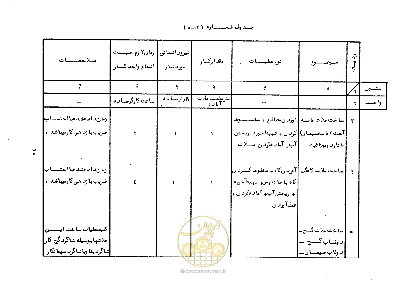 صفحه 21 از 56