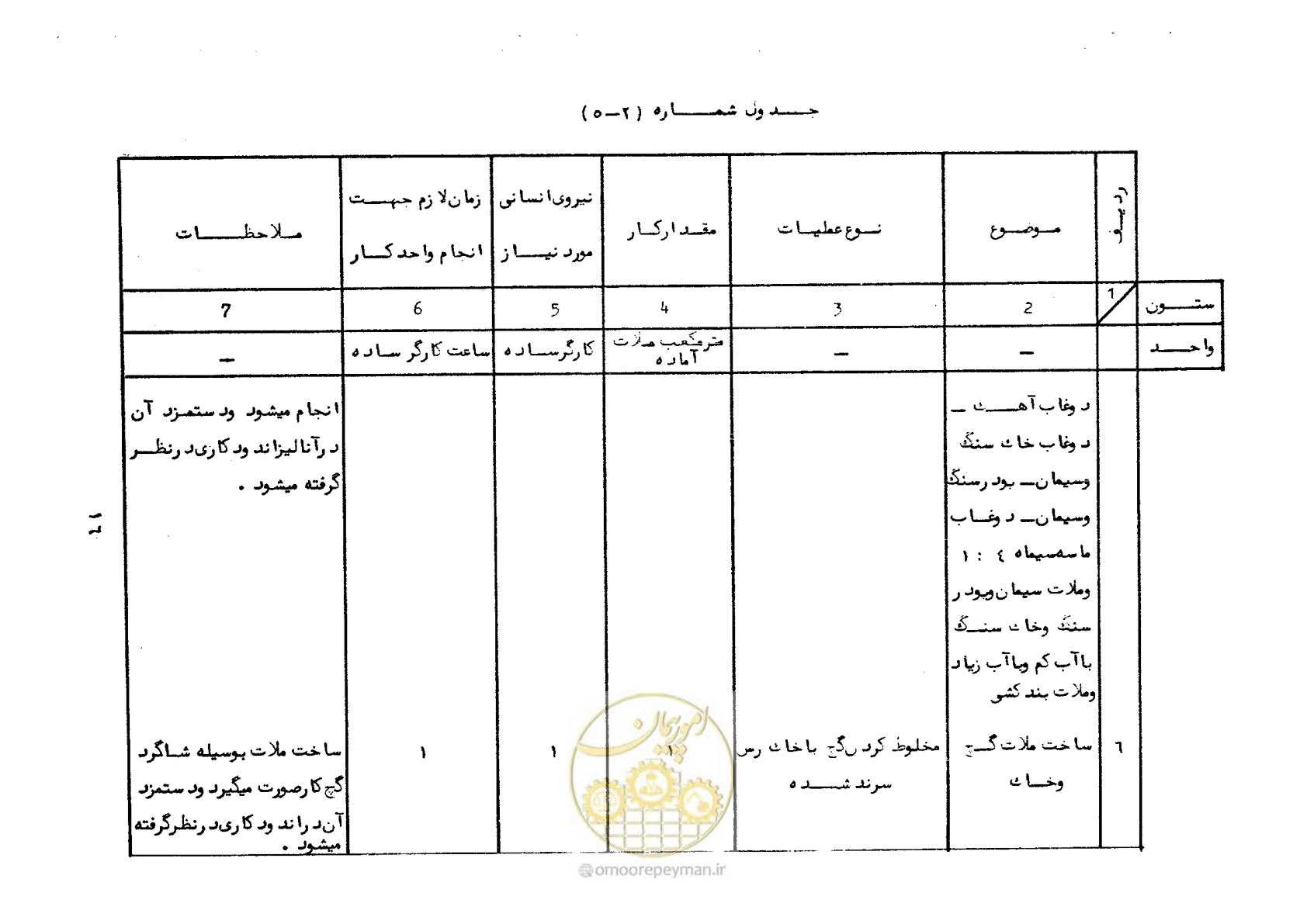 صفحه 22 از 56