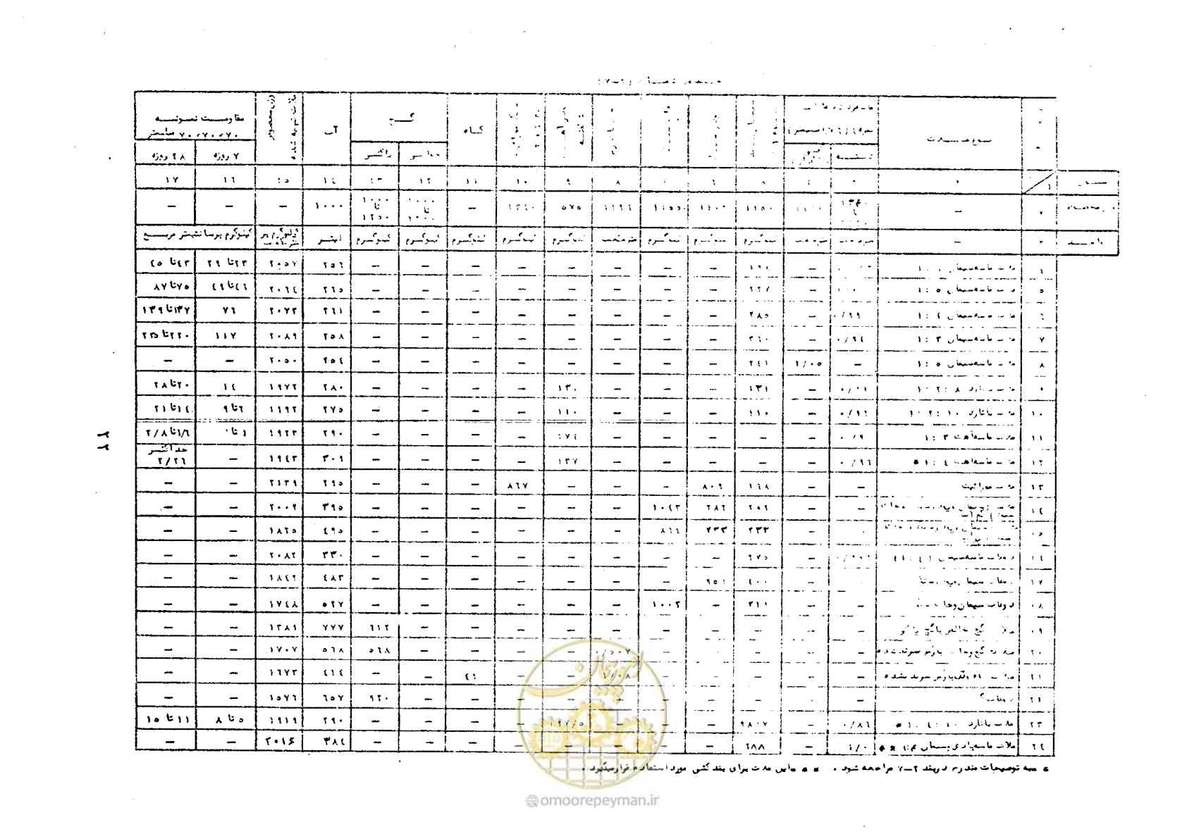 صفحه 28 از 56