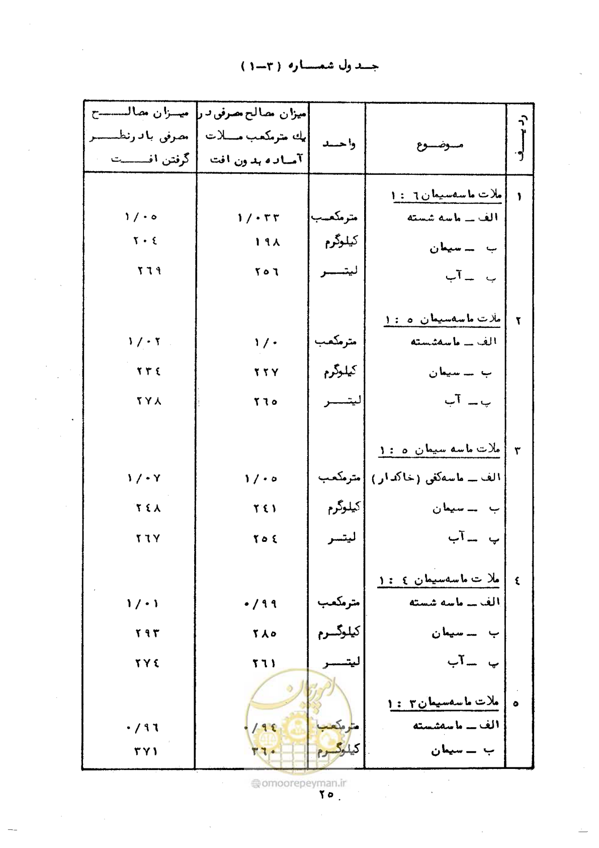 صفحه 31 از 56