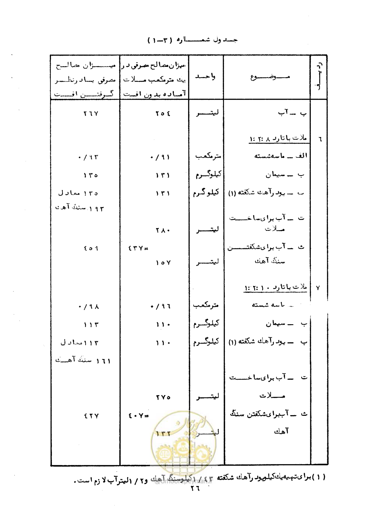 صفحه 32 از 56