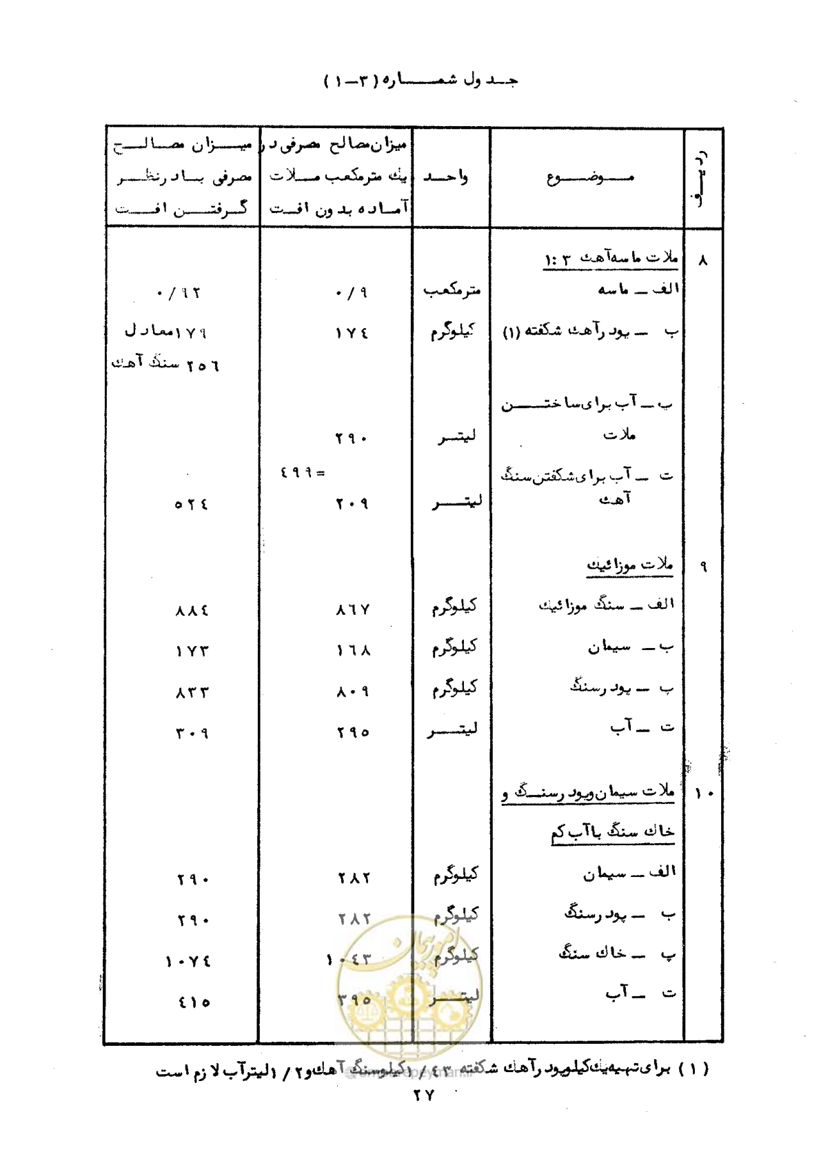 صفحه 33 از 56