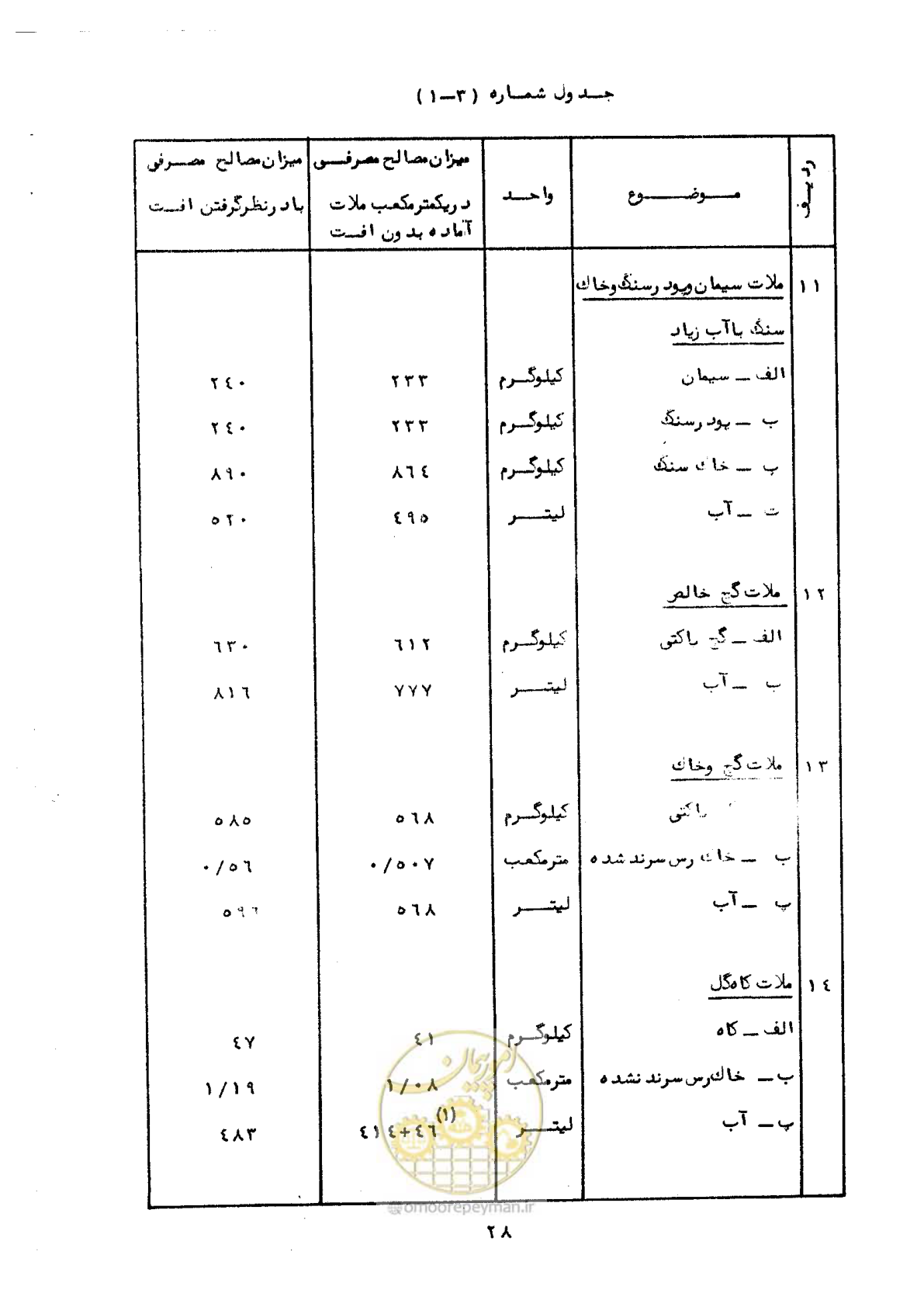 صفحه 34 از 56