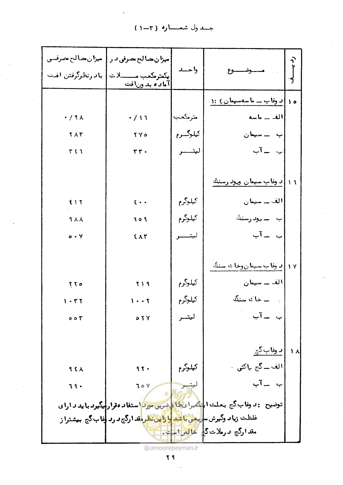 صفحه 35 از 56