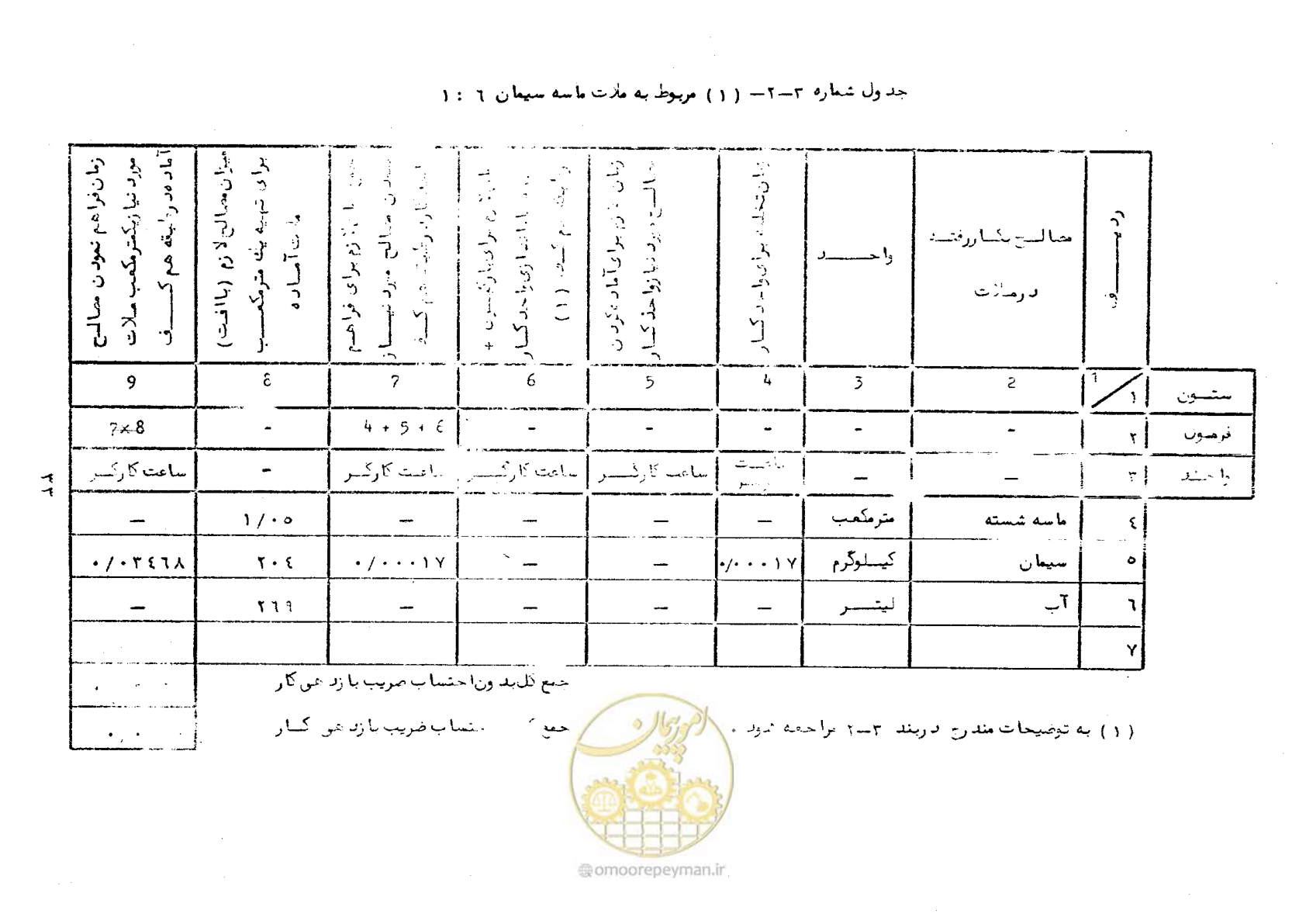صفحه 39 از 56