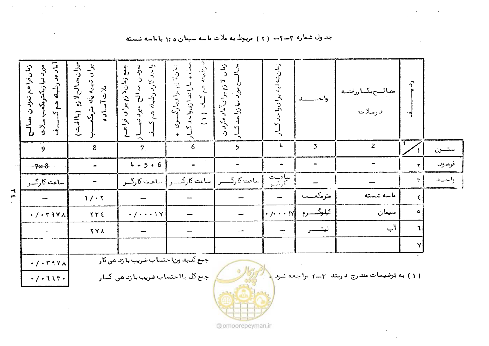 صفحه 40 از 56