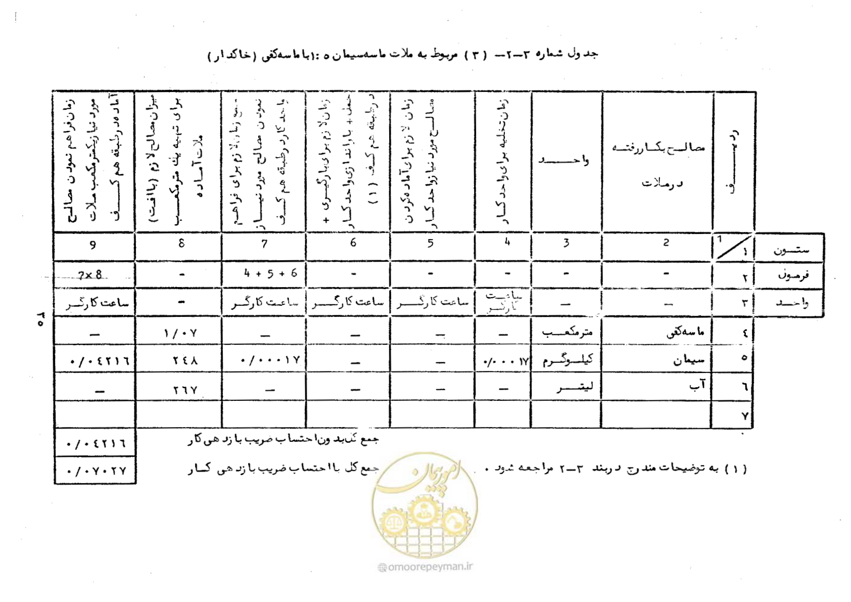 صفحه 41 از 56