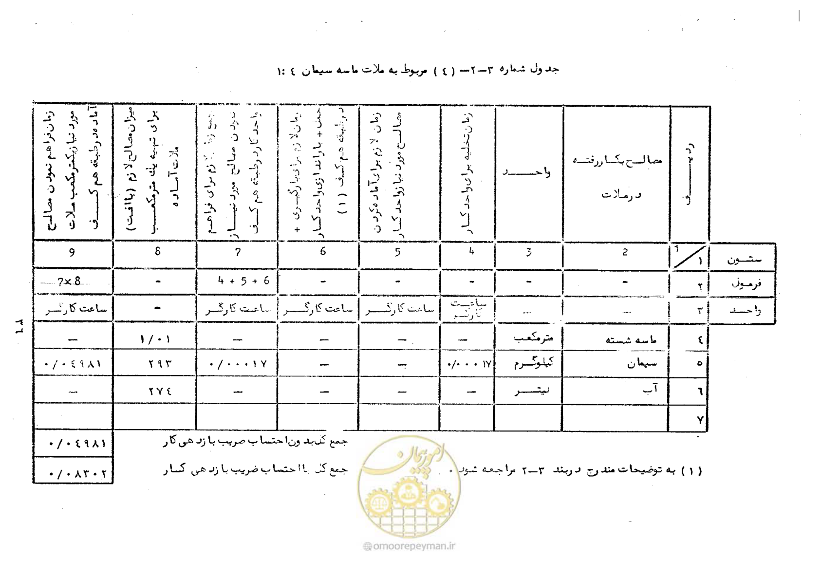 صفحه 42 از 56