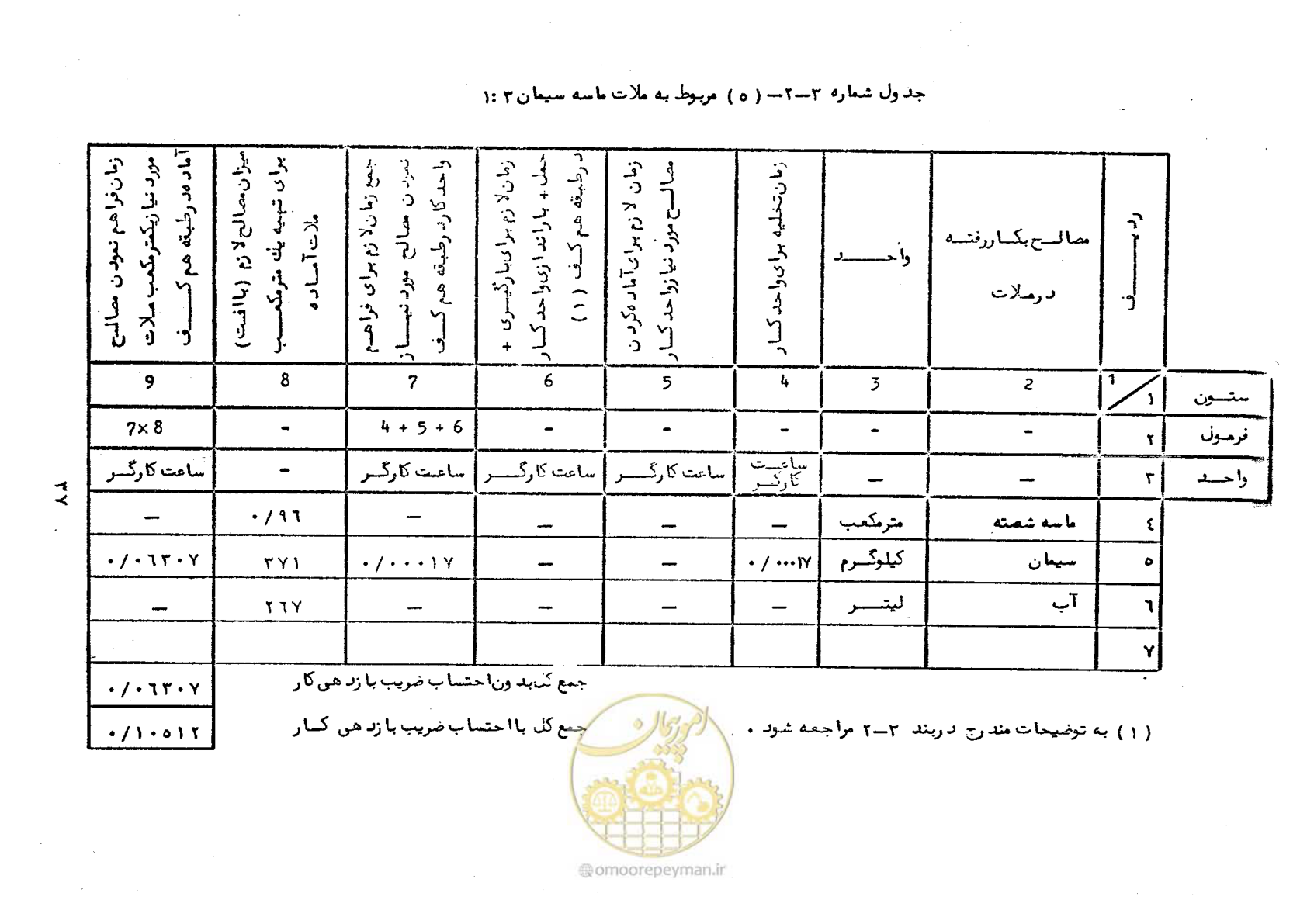 صفحه 43 از 56