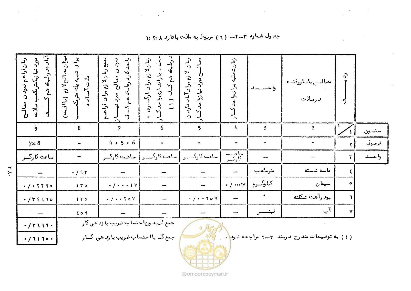 صفحه 44 از 56