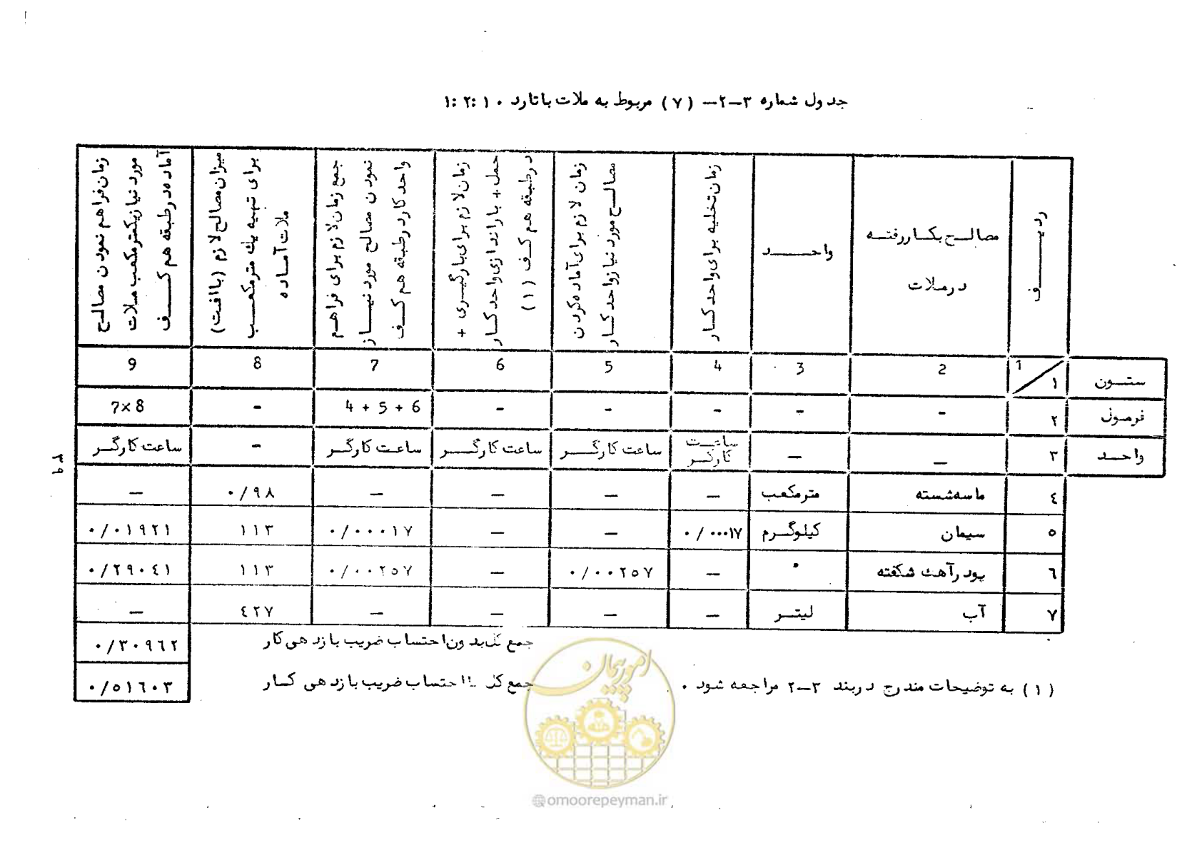 صفحه 45 از 56