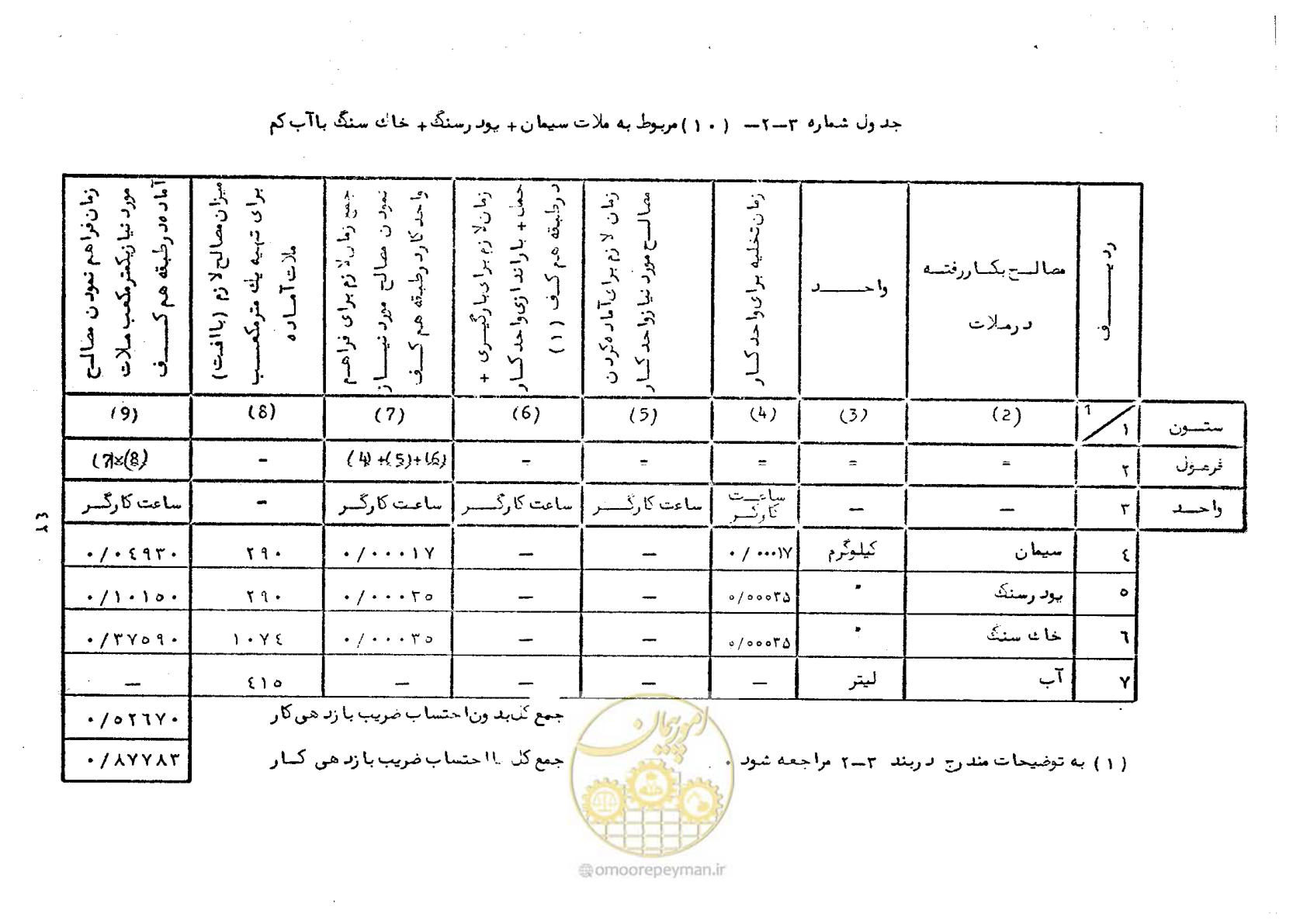 صفحه 46 از 56