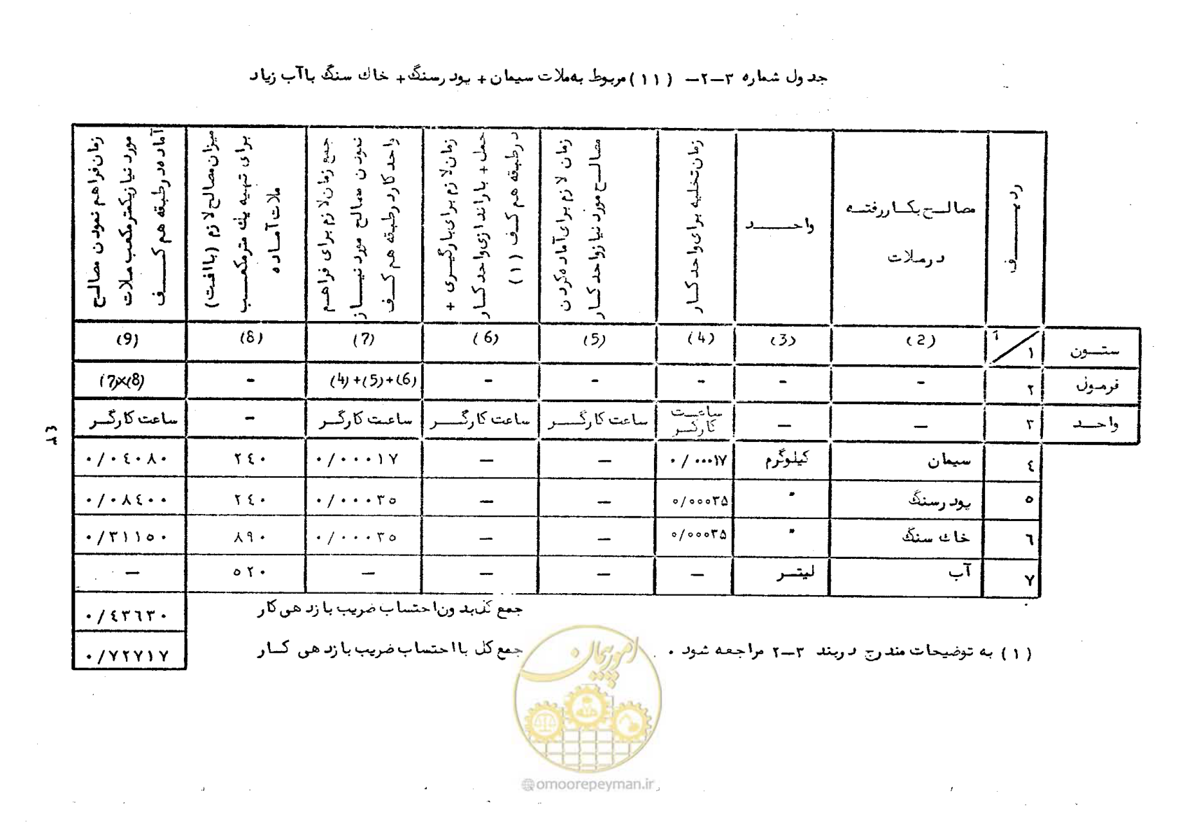 صفحه 47 از 56