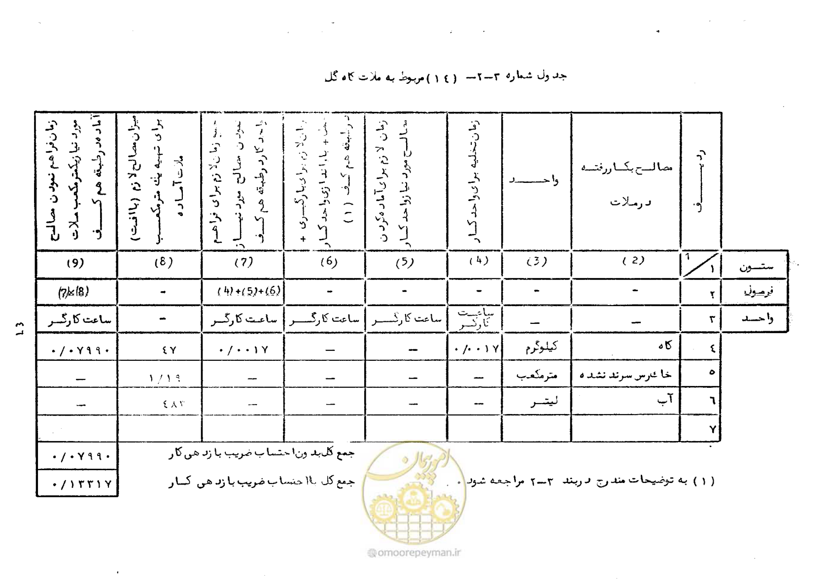 صفحه 48 از 56
