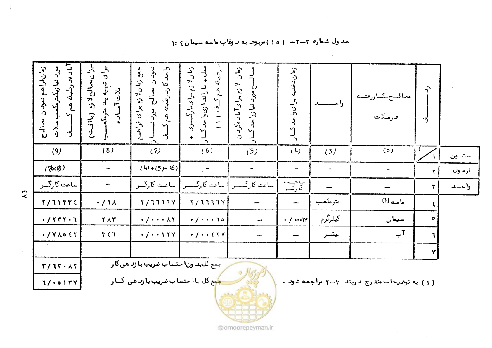 صفحه 49 از 56
