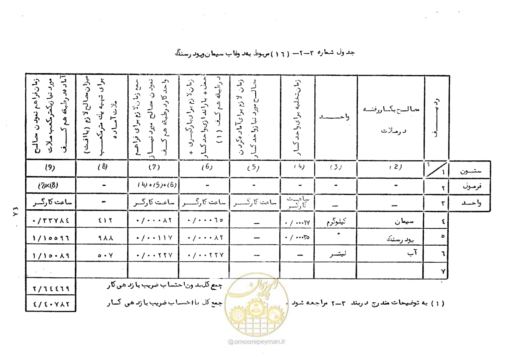 صفحه 50 از 56