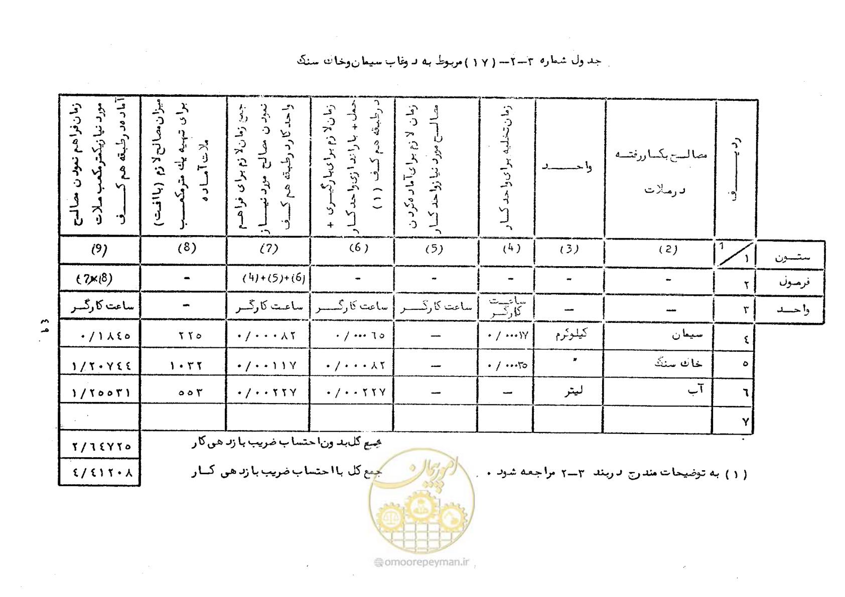 صفحه 51 از 56