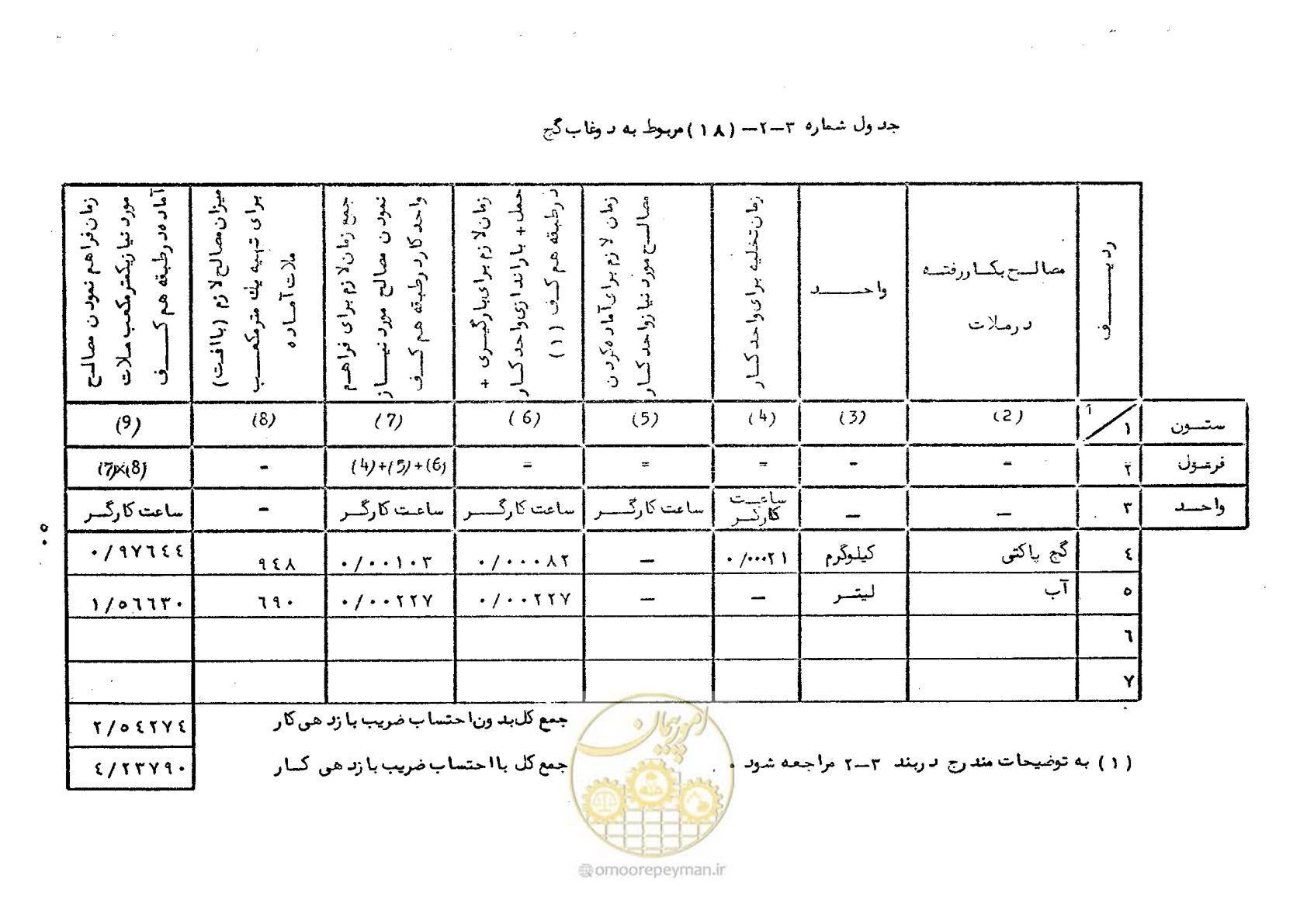 صفحه 52 از 56