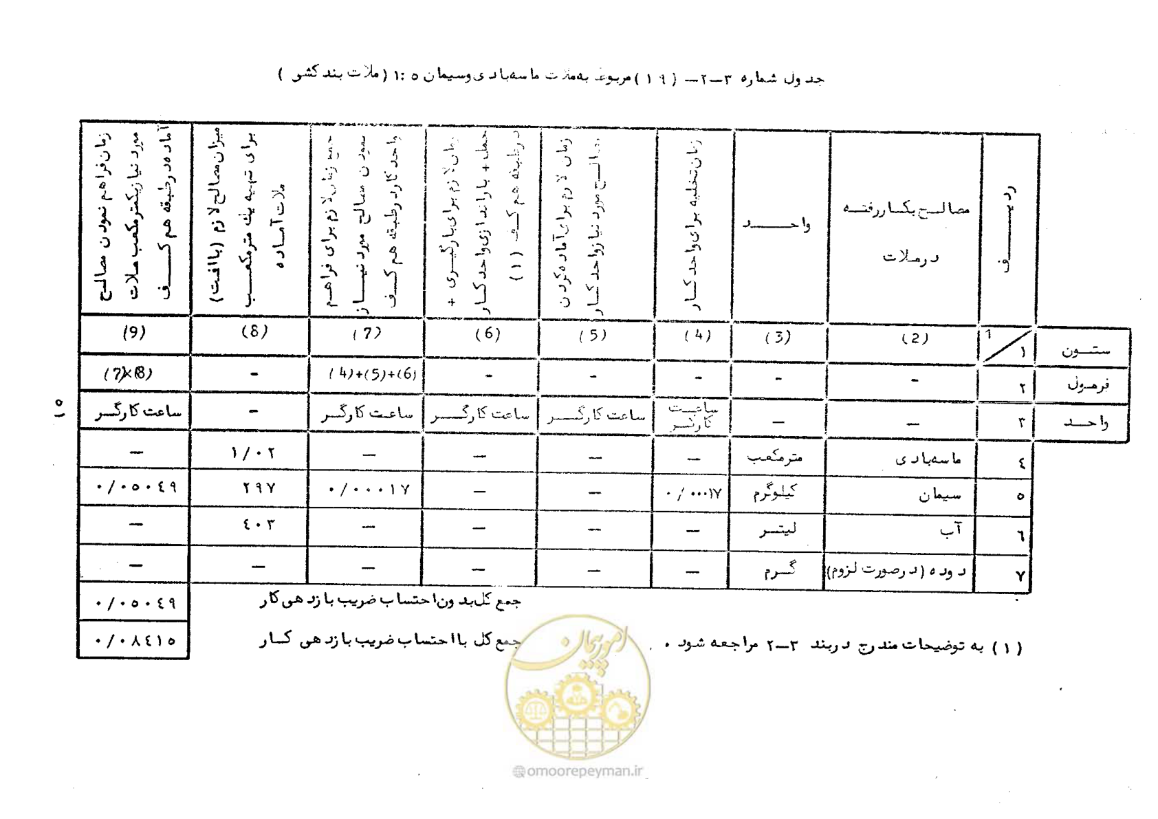 صفحه 53 از 56
