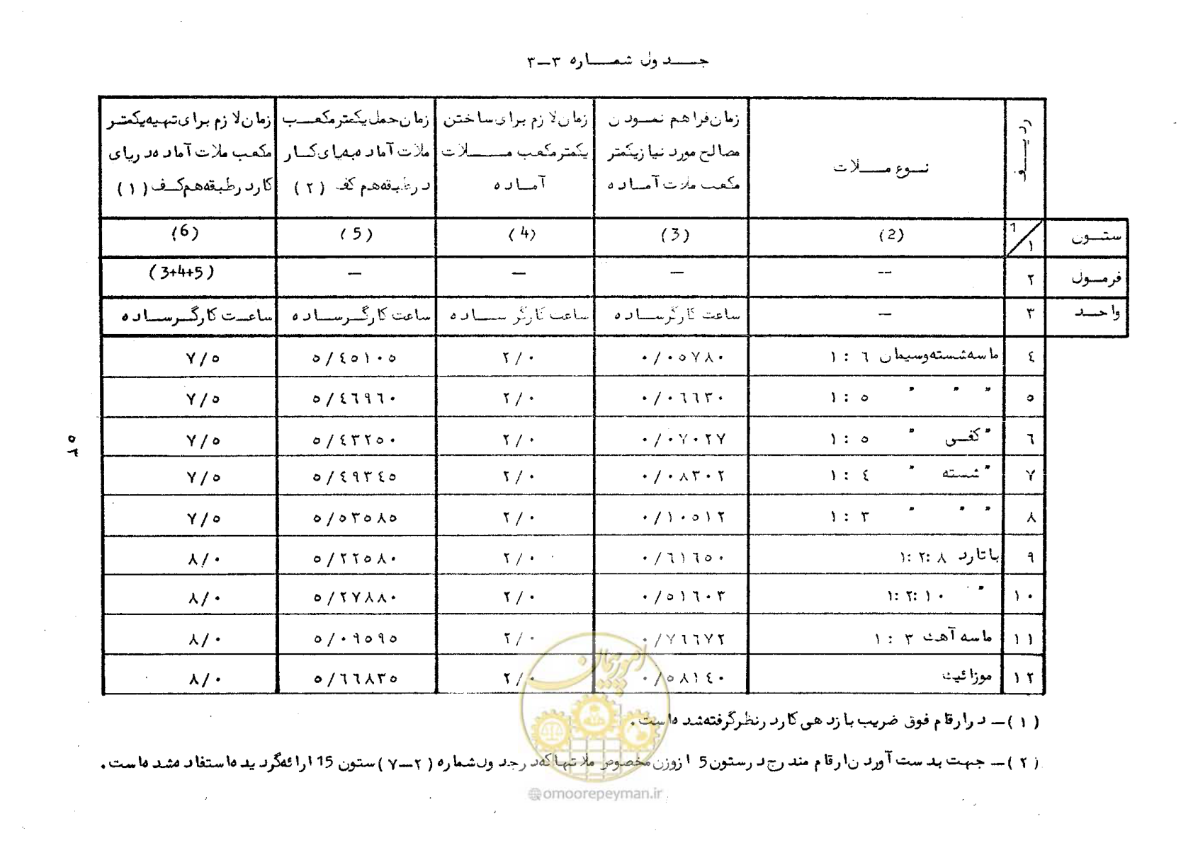 صفحه 55 از 56
