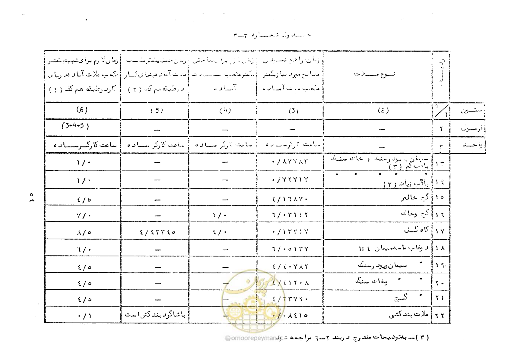 صفحه 56 از 56