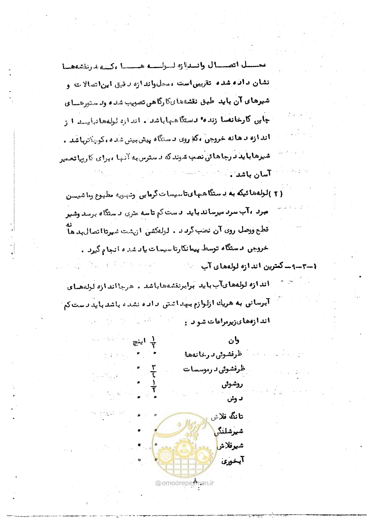 صفحه 12 از 50