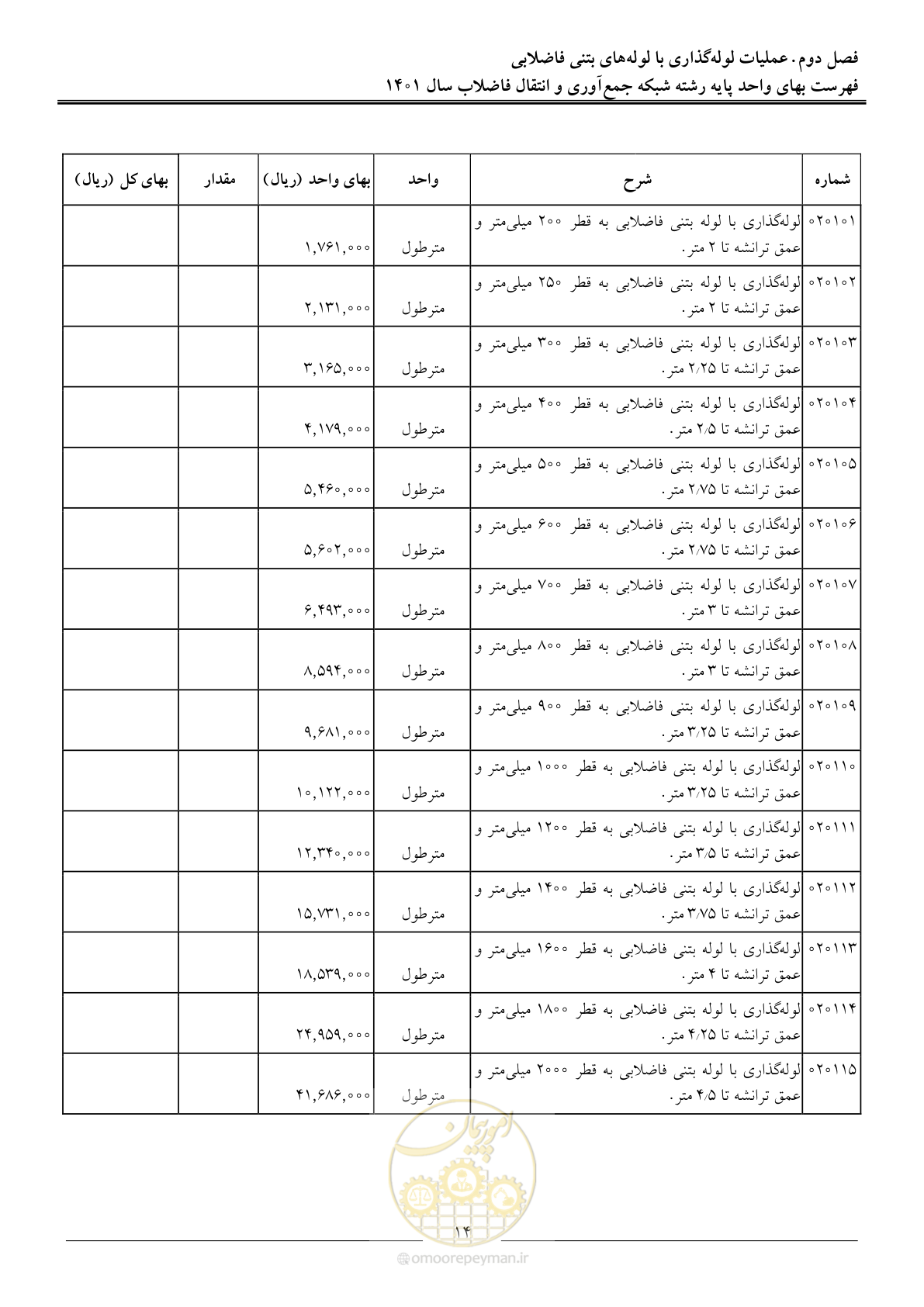 صفحه 17 از 95
