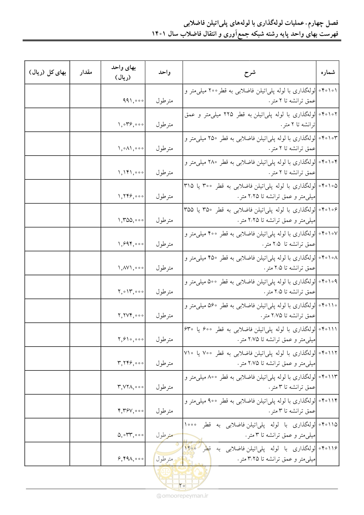 صفحه 23 از 95