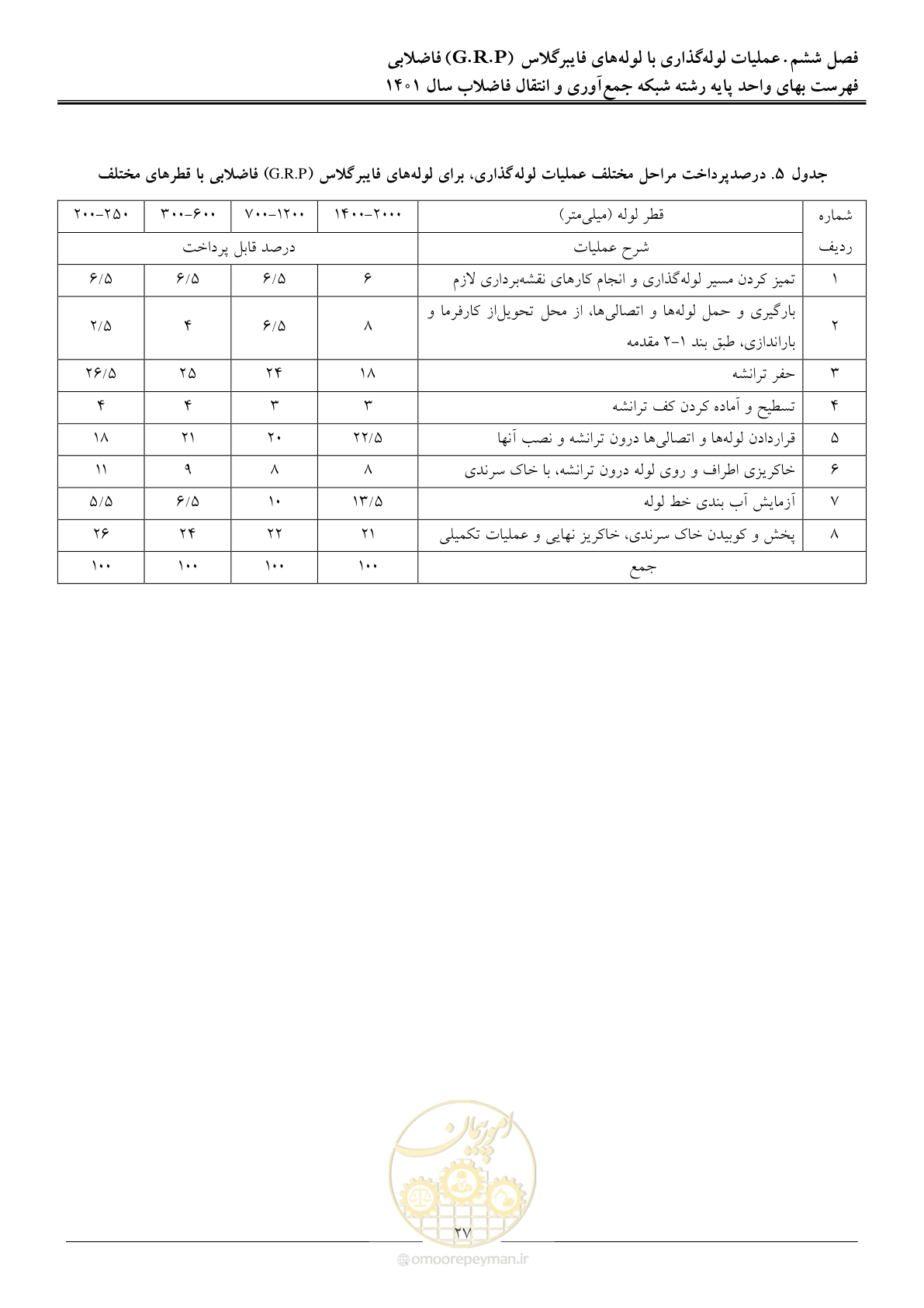 صفحه 30 از 95