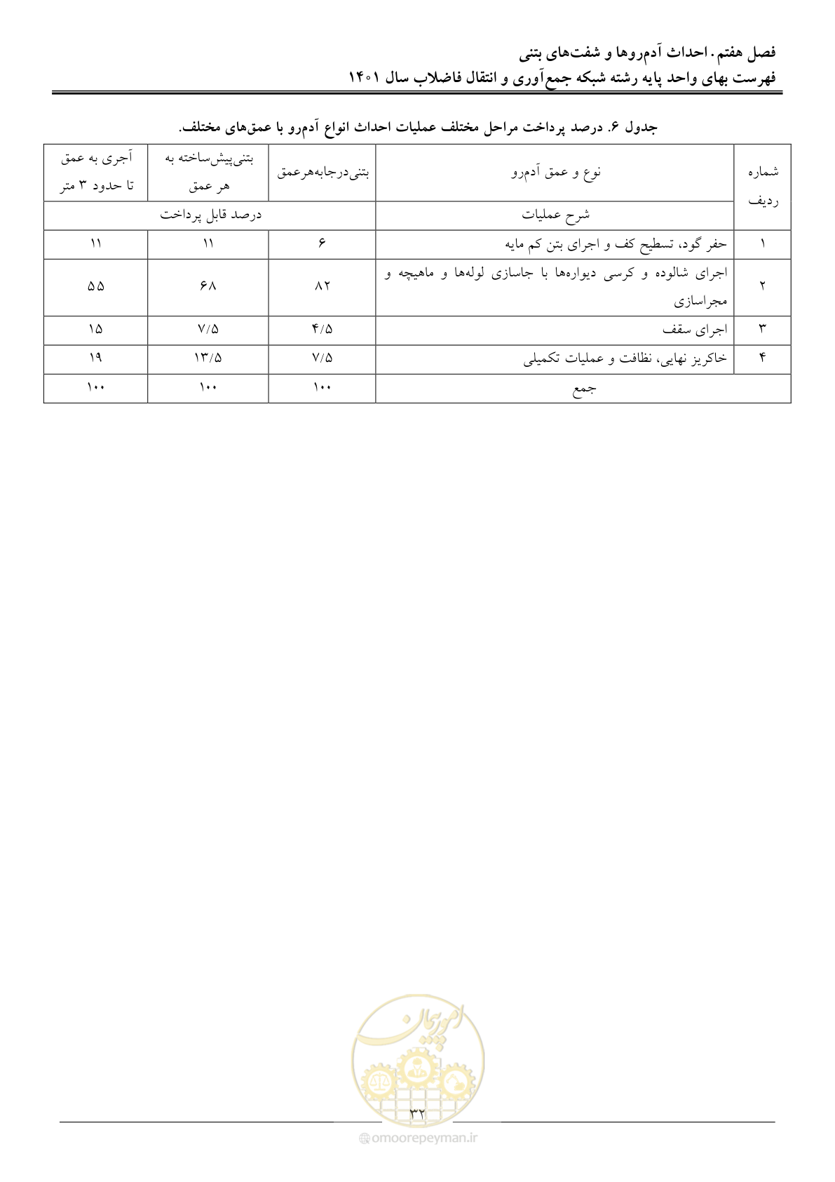 صفحه 35 از 95
